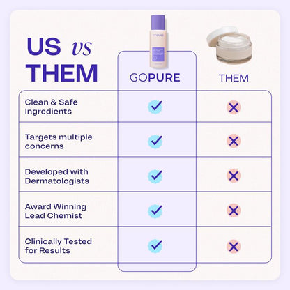 Revitalize Your Confidence with GOPURE Tighten & Smooth Belly Firming Cream